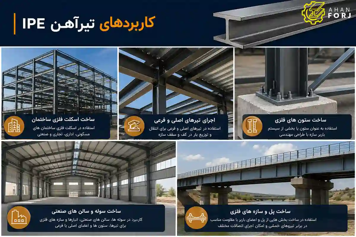 تیرآهن IPE