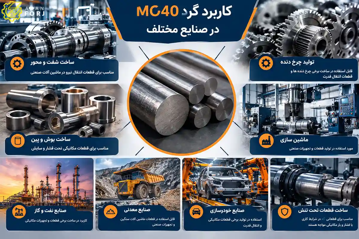 گرد MO40