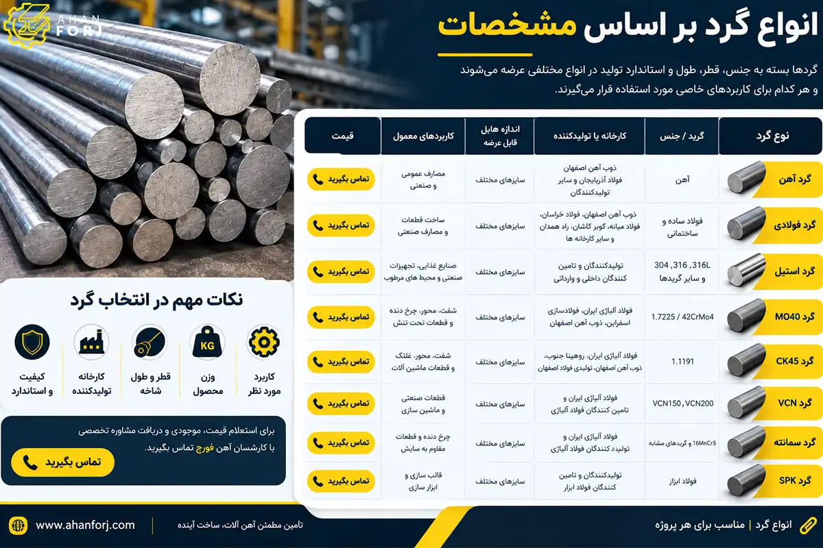 انواع گرد
