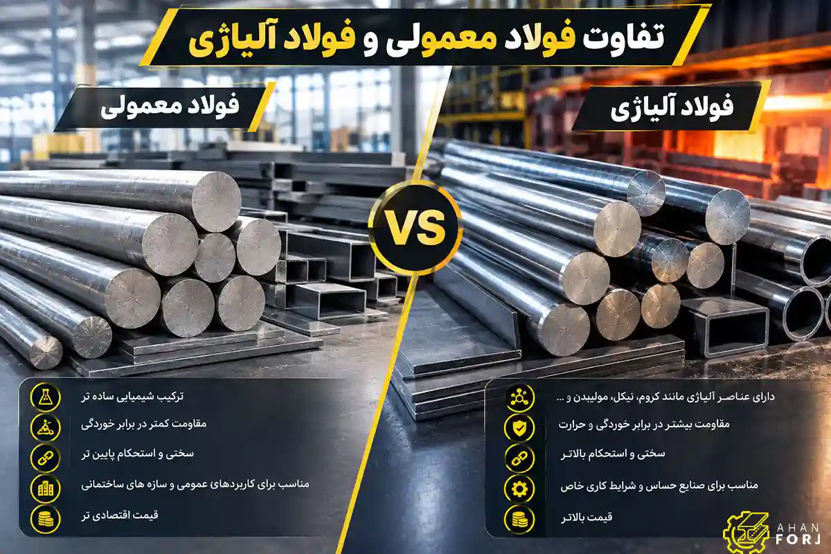 تفاوت فولاد معمولی و فولاد آلیاژی