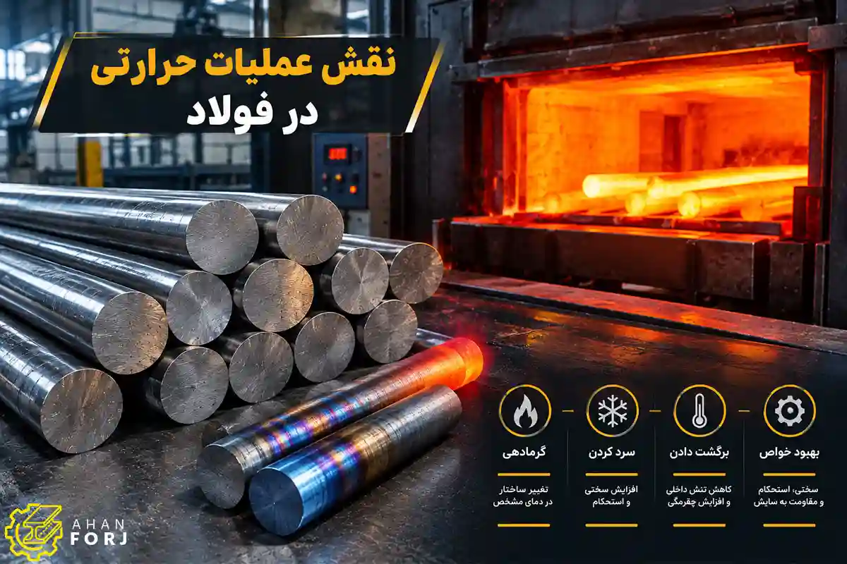 نقش عملیات حرارتی در فولاد