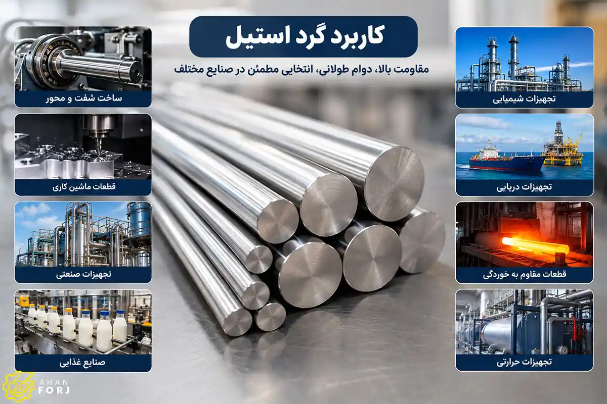 گرد استیل
