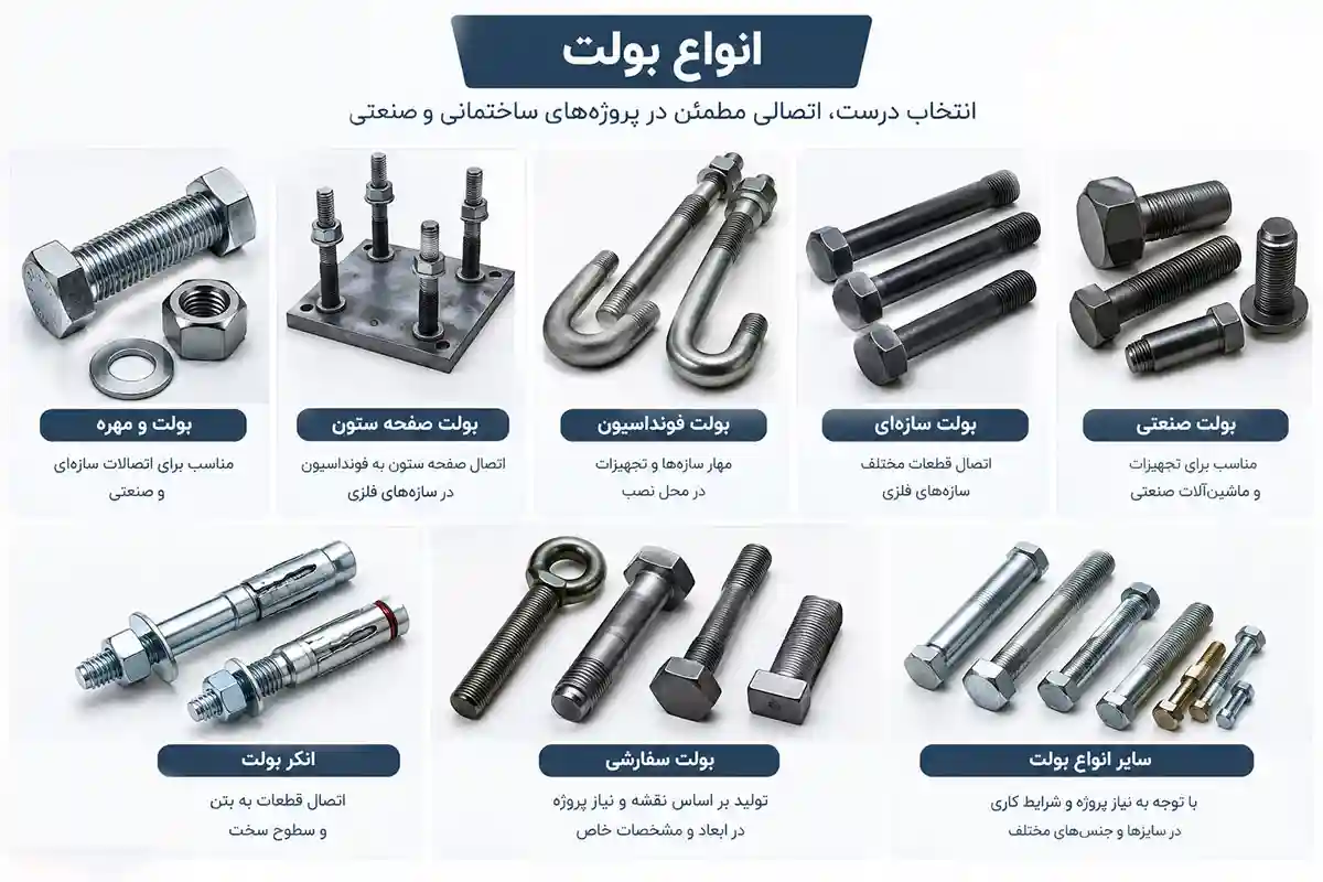 انواع بولت